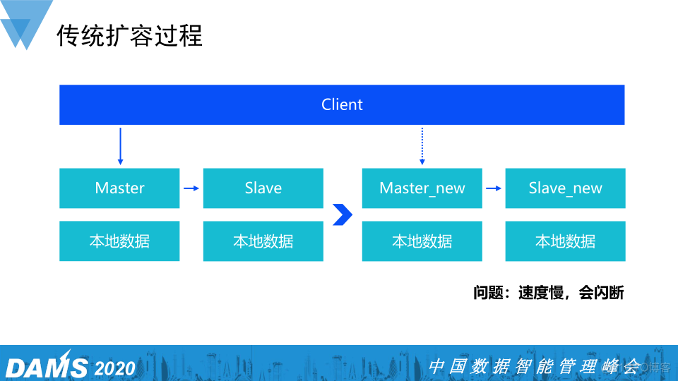 附PPT丨AI和云原生时代的数据库进化之路_mysql_03