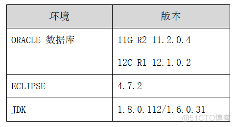 JDBC连接参数设置对Oracle数据库的影响分析_结果集_05