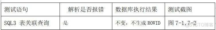 JDBC连接参数设置对Oracle数据库的影响分析_数据库_17