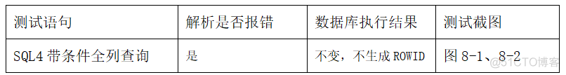 JDBC连接参数设置对Oracle数据库的影响分析_数据库_20