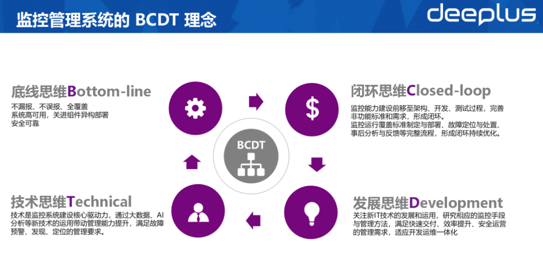 光大银行监控平台实践，含详细工具及架构选型思路_监控工具_02