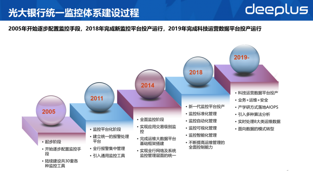 光大银行监控平台实践，含详细工具及架构选型思路_数据_03