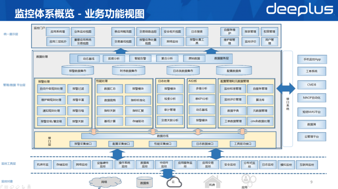 光大银行监控平台实践，含详细工具及架构选型思路_数据_04