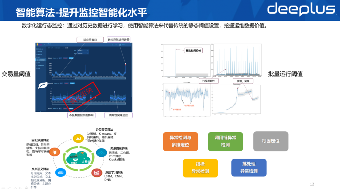 光大银行监控平台实践，含详细工具及架构选型思路_监控工具_06