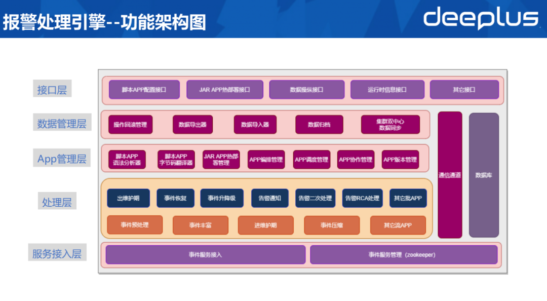 光大银行监控平台实践，含详细工具及架构选型思路_监控系统_10