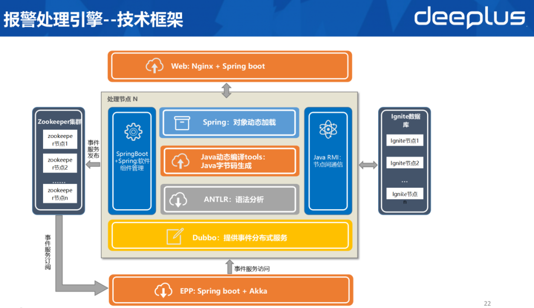 光大银行监控平台实践，含详细工具及架构选型思路_数据_11