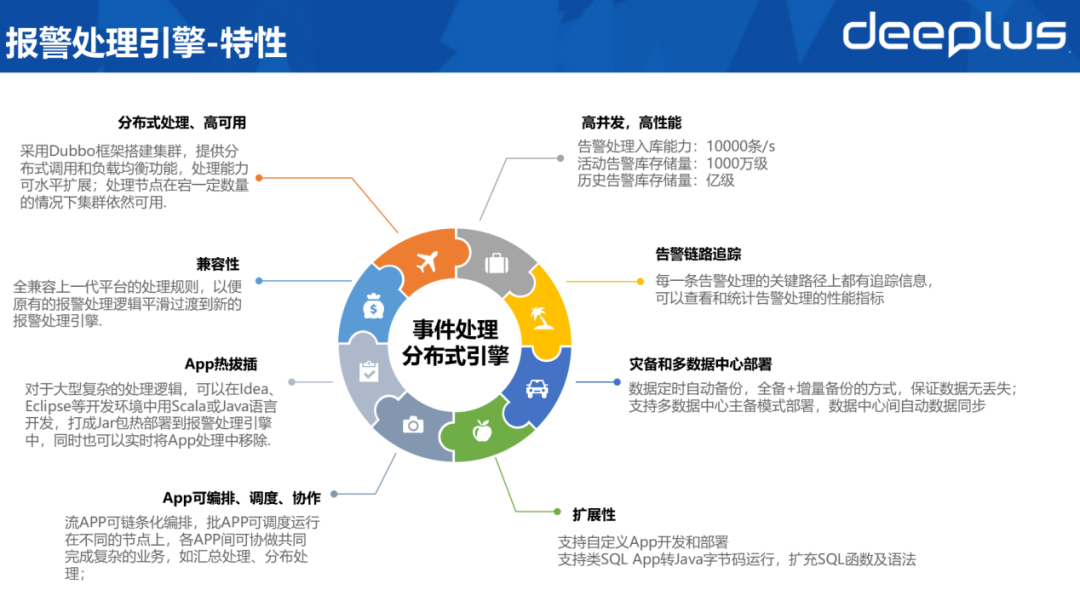 光大银行监控平台实践，含详细工具及架构选型思路_监控系统_13