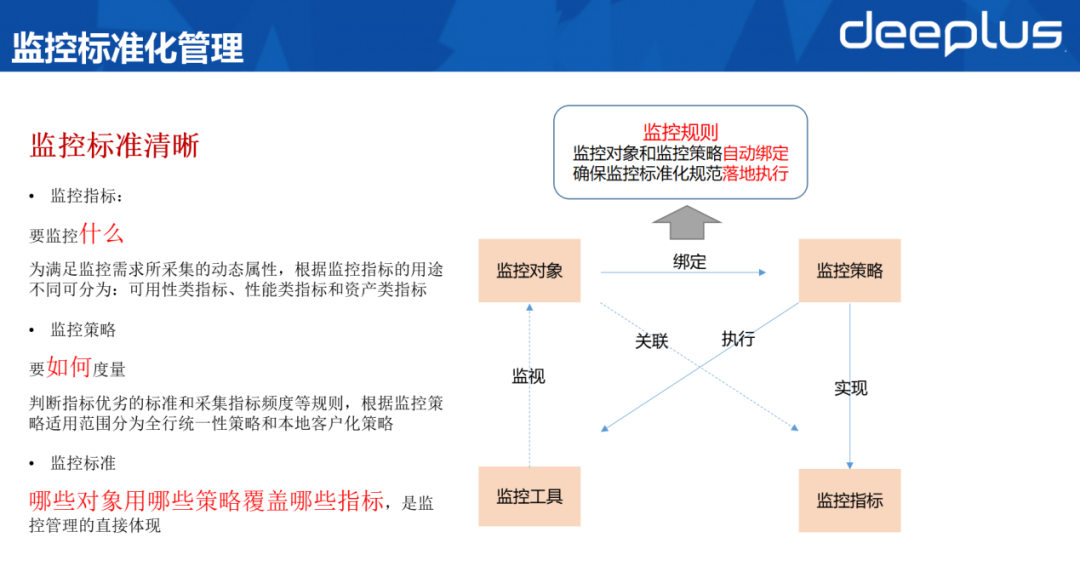 光大银行监控平台实践，含详细工具及架构选型思路_监控工具_14