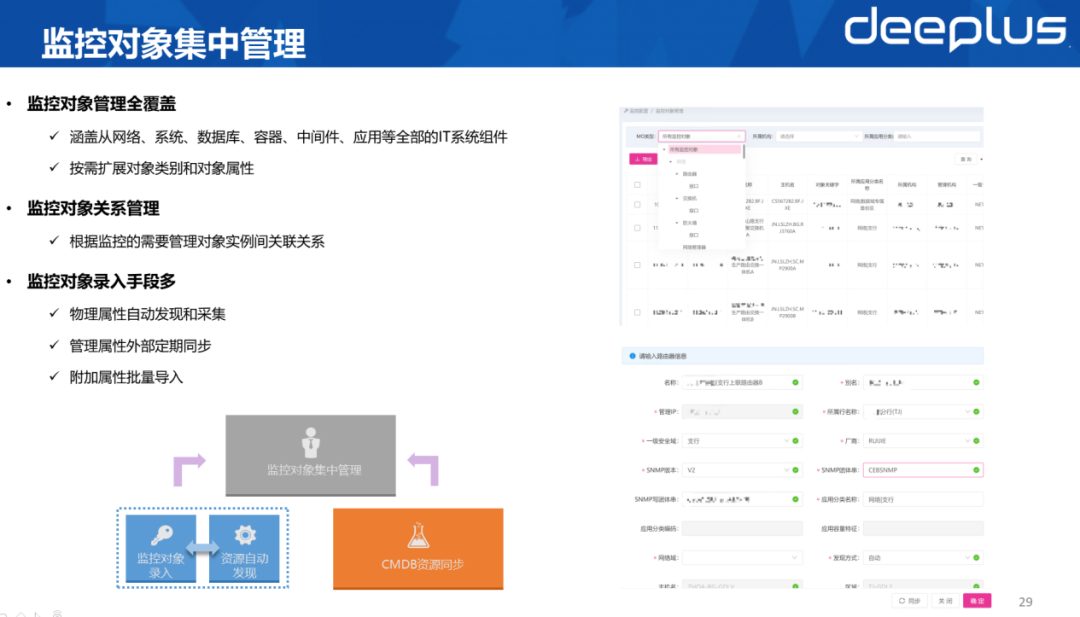 光大银行监控平台实践，含详细工具及架构选型思路_监控工具_15