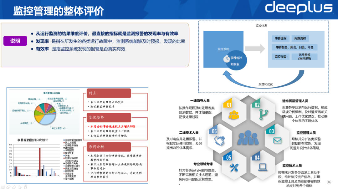 光大银行监控平台实践，含详细工具及架构选型思路_监控工具_19