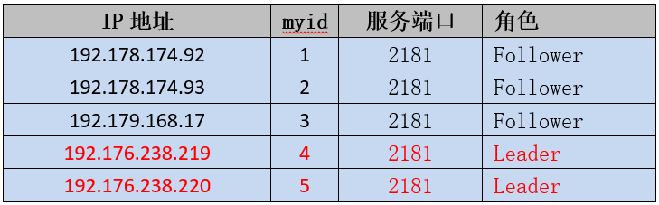 运维老鸟告诉你这个经典Zookeeper问题的根因_运维_04