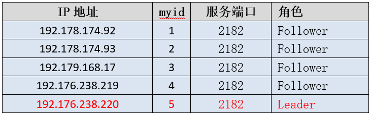 运维老鸟告诉你这个经典Zookeeper问题的根因_zookeeper_09