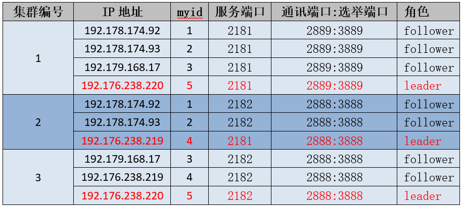 运维老鸟告诉你这个经典Zookeeper问题的根因_zookeeper_10