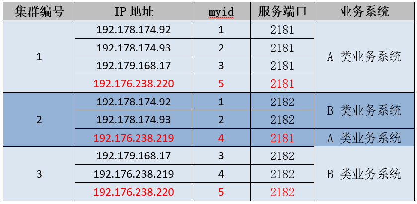 运维老鸟告诉你这个经典Zookeeper问题的根因_数据_11