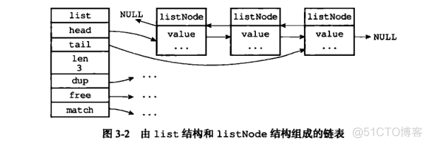 Redis中五大数据结构的底层实现_redis_03