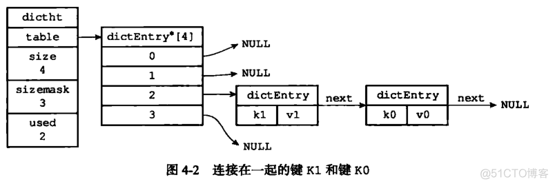 Redis中五大数据结构的底层实现_redis_04