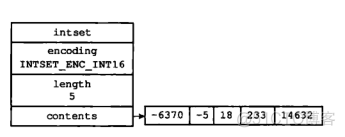 Redis中五大数据结构的底层实现_redis_06