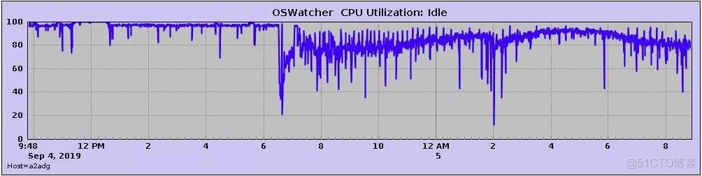 ADG连环排坑实战，希望你别遇到_oracle_07