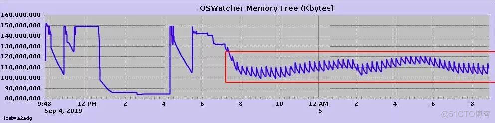 ADG连环排坑实战，希望你别遇到_centos_08