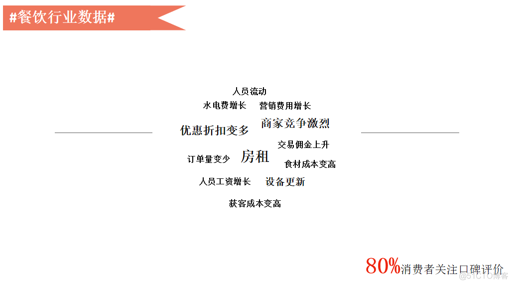 大数据变现实践：微博百亿营收背后的数据挖掘技术_用户画像_29