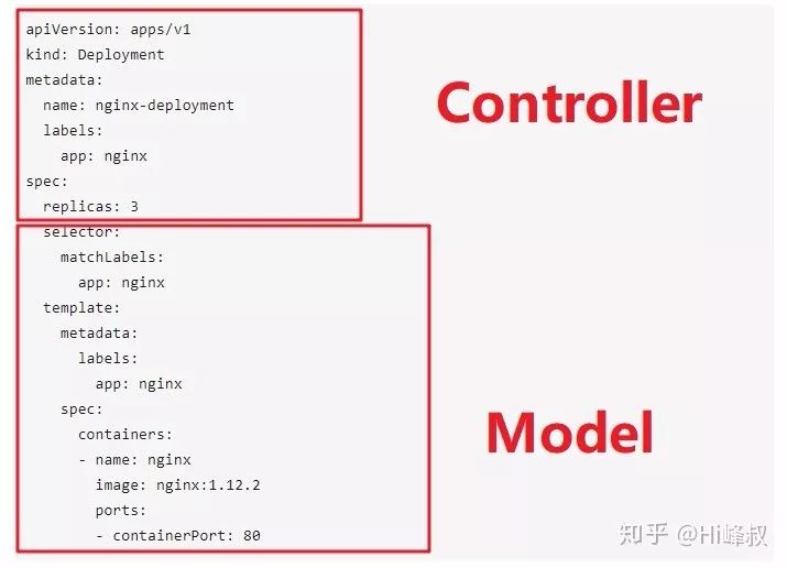 云时代运维转型必读：容器运维模式的五大场景_docker_02