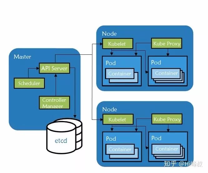 云时代运维转型必读：容器运维模式的五大场景_docker_05