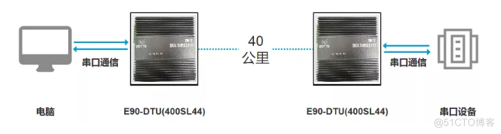 大功率超远距离lora无线数传电台，多级中继功能_无线通信技术_02