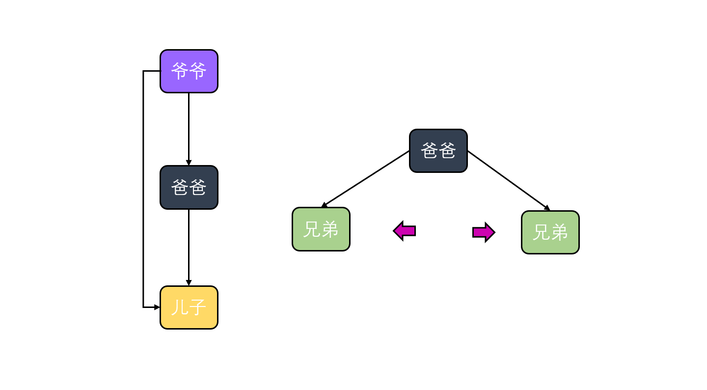 React-跨组件通讯_css