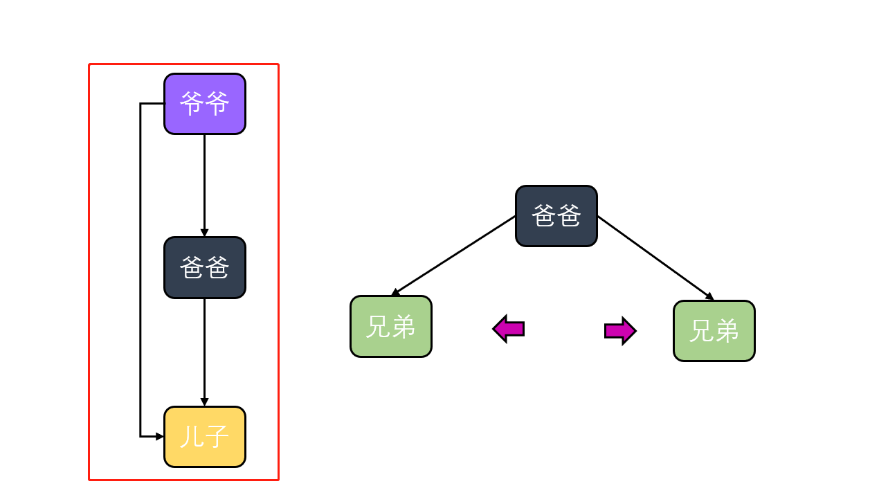 React-跨组件通讯_React_03