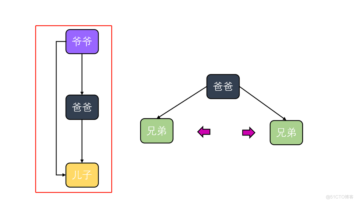 React-跨组件通讯_代码实现_03