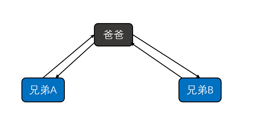 React-跨组件通讯_代码实现_04