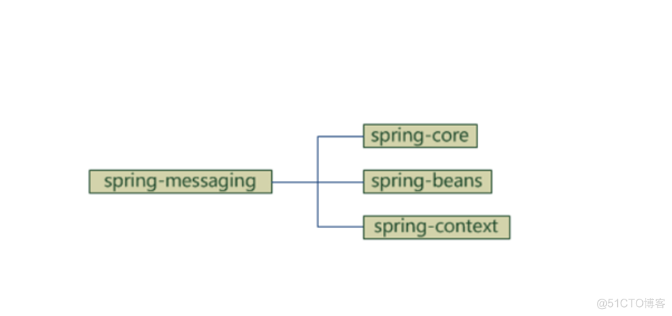 Spring核心思想_java_04