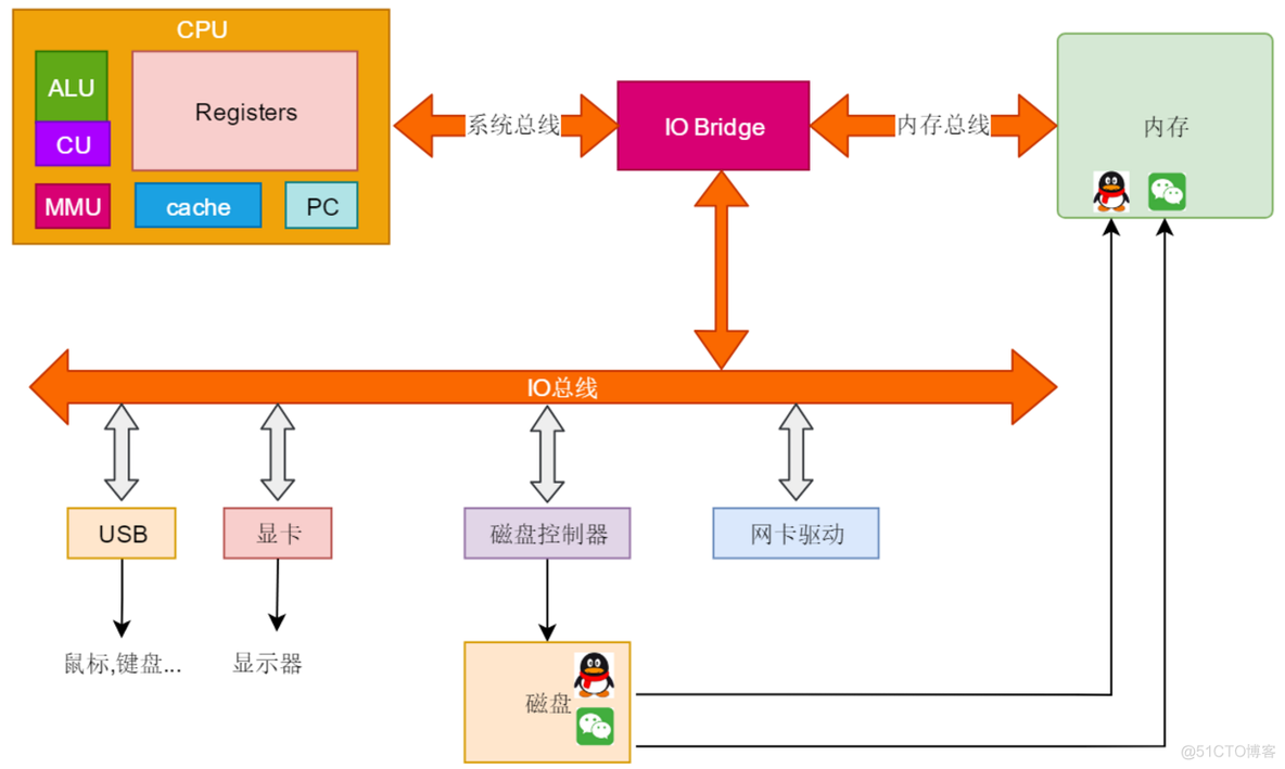 JMM内存模型_并发编程_04