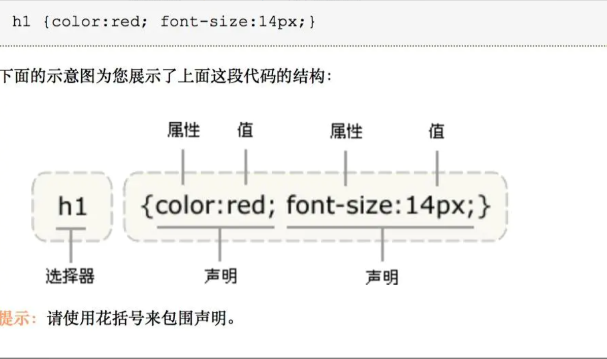 CSS基础-CSS选择器_标签名