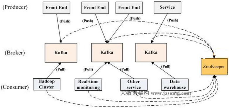 Kafka学习笔记之Kafka背景及架构介绍_消息队列