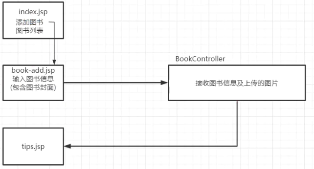 SSM学习笔记之SpringMVC_mvc_07