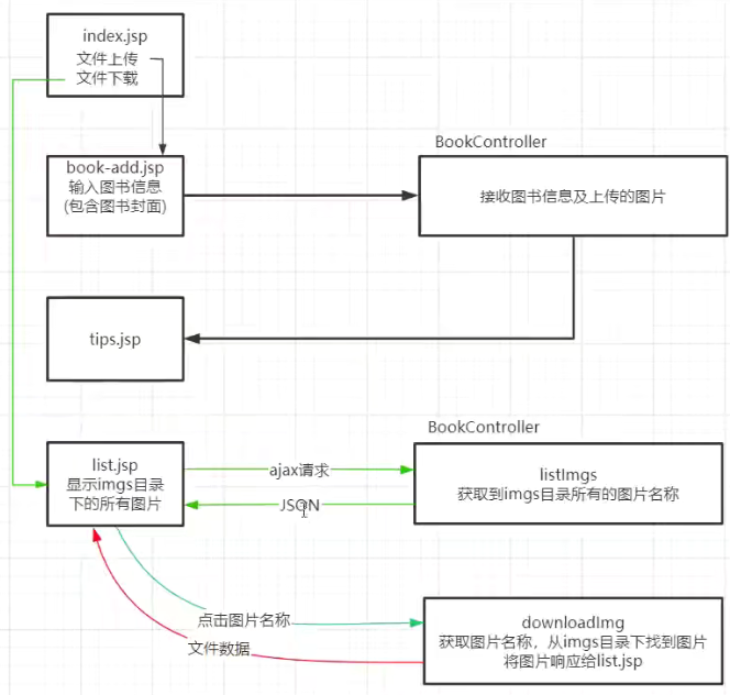 SSM学习笔记之SpringMVC_xml_08