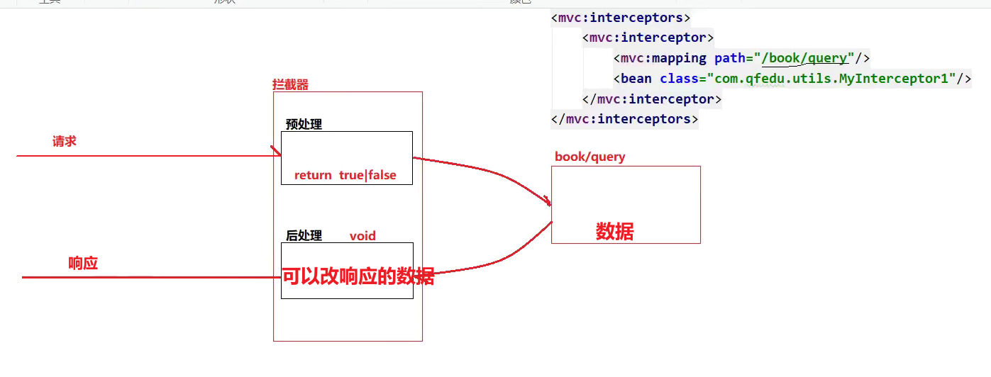 SSM学习笔记之SpringMVC_xml_11