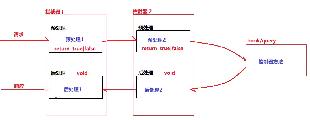 SSM学习笔记之SpringMVC_xml_14