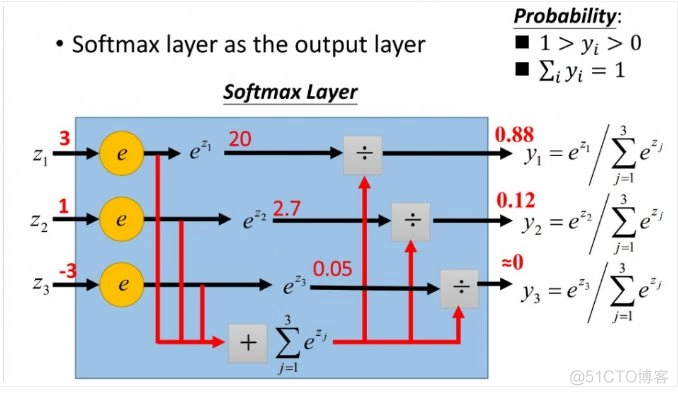 深度学习笔记之为什么是SoftMax_概率分布_03