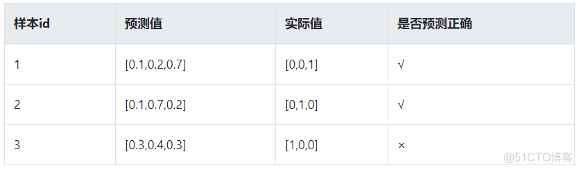 深度学习笔记之为什么是SoftMax_神经网络_16