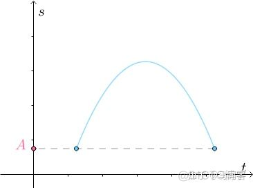 高数学习笔记之三大微分中值定理（罗尔中值定理 拉格朗日中值定理 柯西中值定理）_二维_05