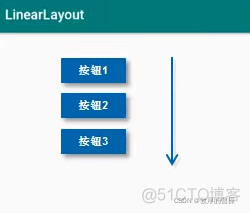 【Android】五种常用布局方式详解（图文+示例）持续更新中..._android_04