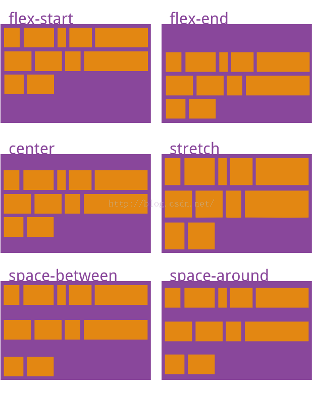 【WXSS】display flex布局使用方法_两端对齐_07