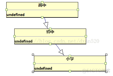 Asp.Net实现JS前台带箭头的流程图方法总结！（个人笔记，信息不全）_Asp.Net