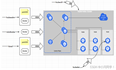 玩转Kubernetes—基础概念篇