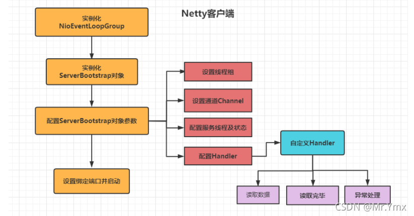 Netty实现TCP通信_netty_02