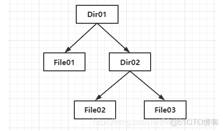 Linux目录常用操作_绝对路径