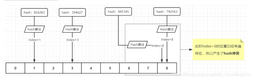 手写一个简单的HashMap_java