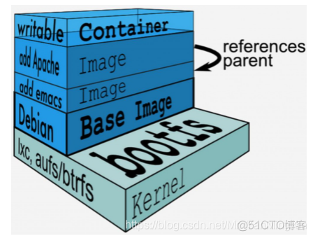 Docker基础篇_容器_02